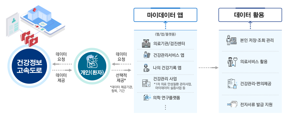 관련 기술 개발을 위한 다양한 방안 마련